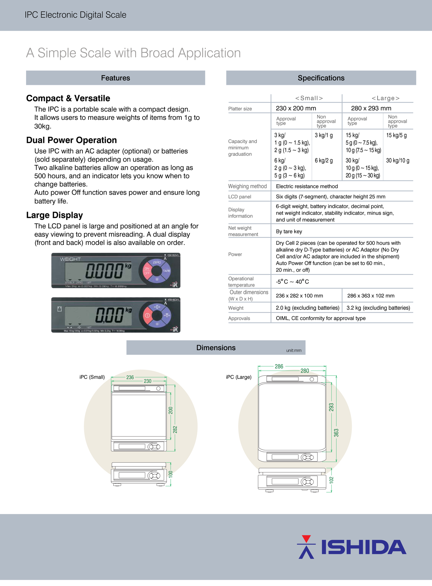 Digital Scale
