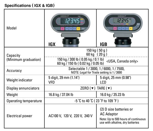 Platform Scales