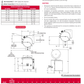 Steam Kettle Gas 20 Gal